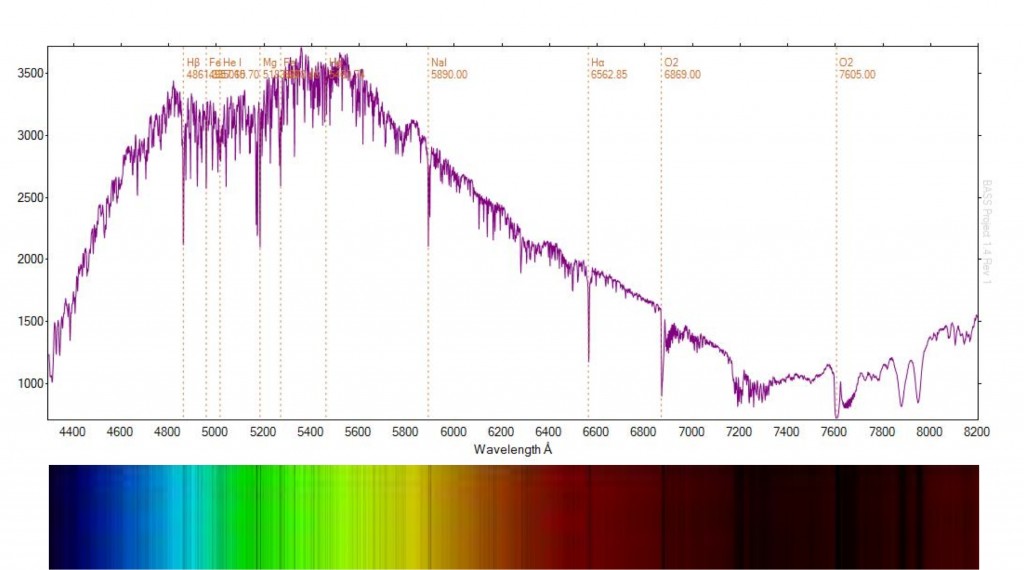 Solar Spectra Test Shenton Park Observatory